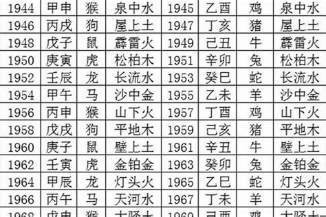 1976年五行属什么|1976年出生是什么命运势如何？什么五行？